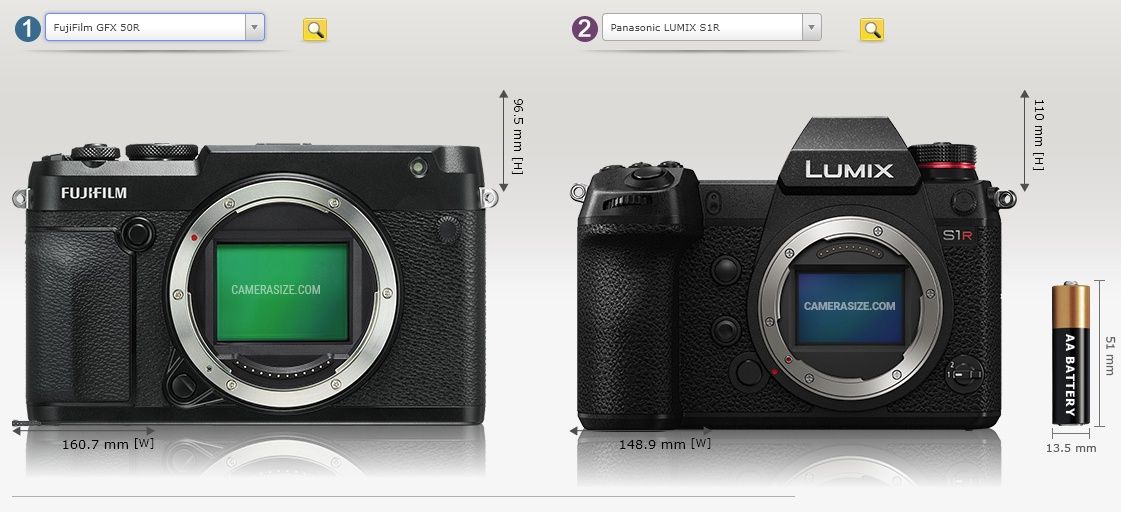 Fujifilm GFX 50R i Panasonic Lumix S1R
