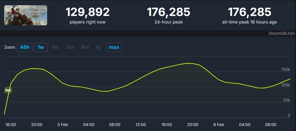 SteamDB