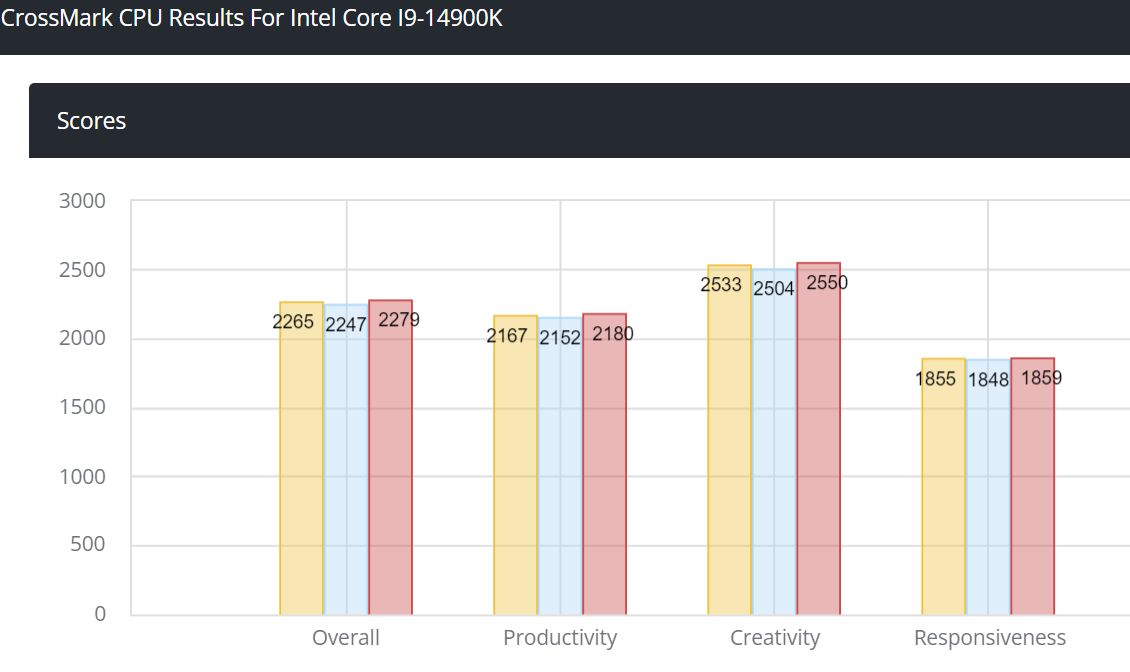 Intel Core i9-14900K