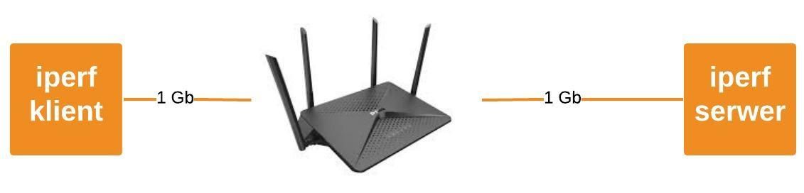 Schemat logiczny połączenia 1Gb