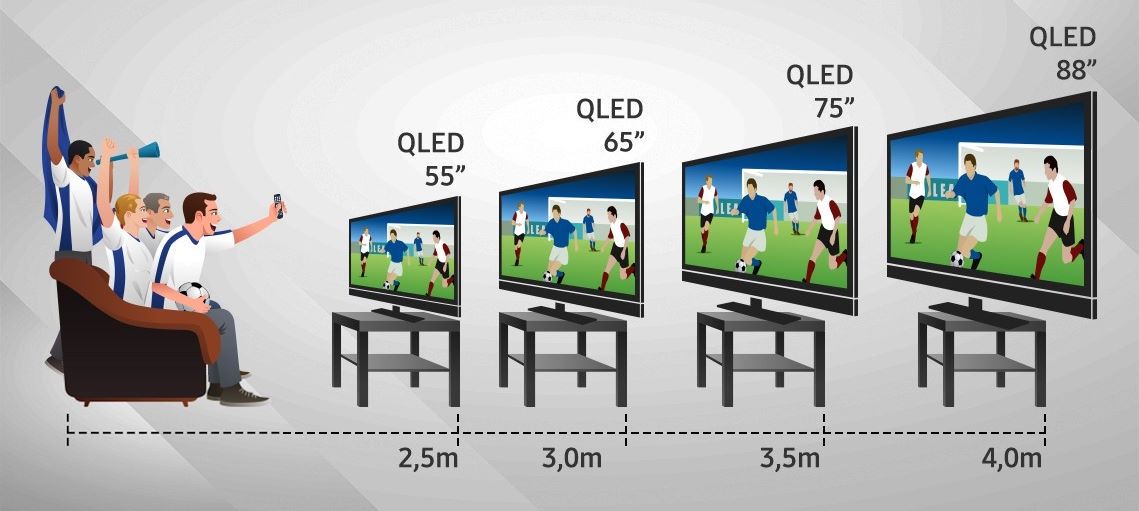 Telewizor 65 cali - dystans od TV