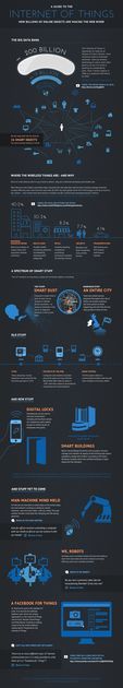 Internet rzeczy - infografika