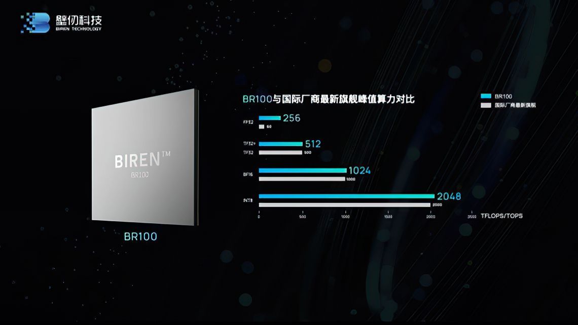 Biren BR100