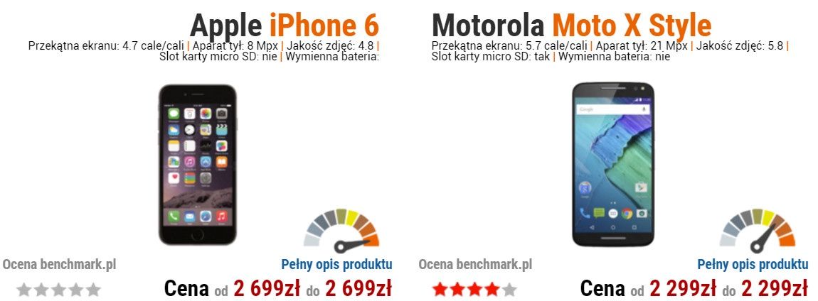 moto x vs iphone 6