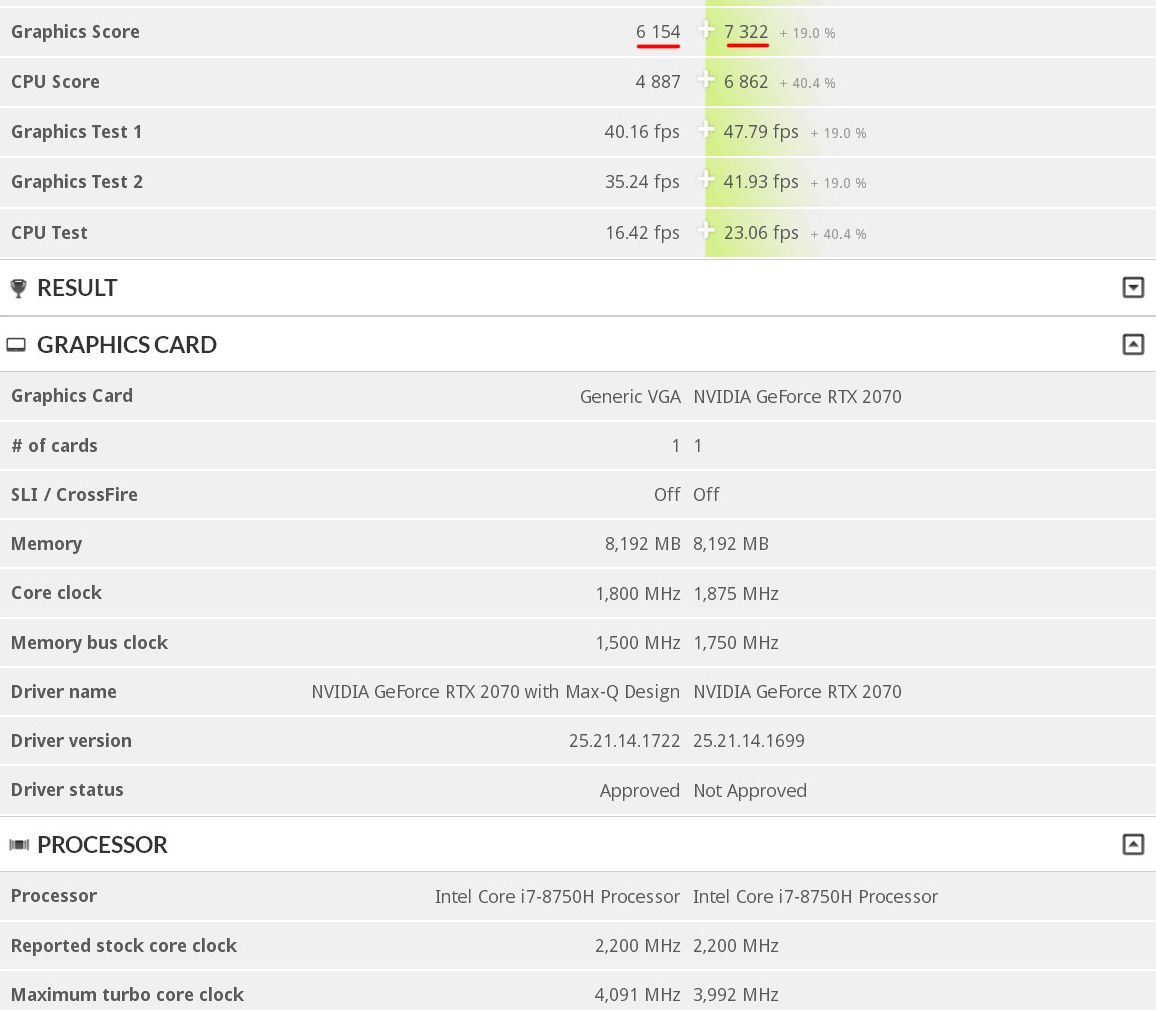 Nvidia GeForce RTX 2070 i GeForce RTX 2070 Max-Q