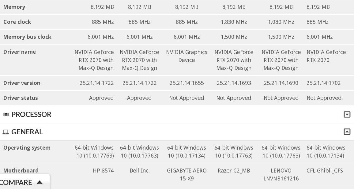 Nvidia GeForce RTX 2070 i GeForce RTX 2070 Max-Q