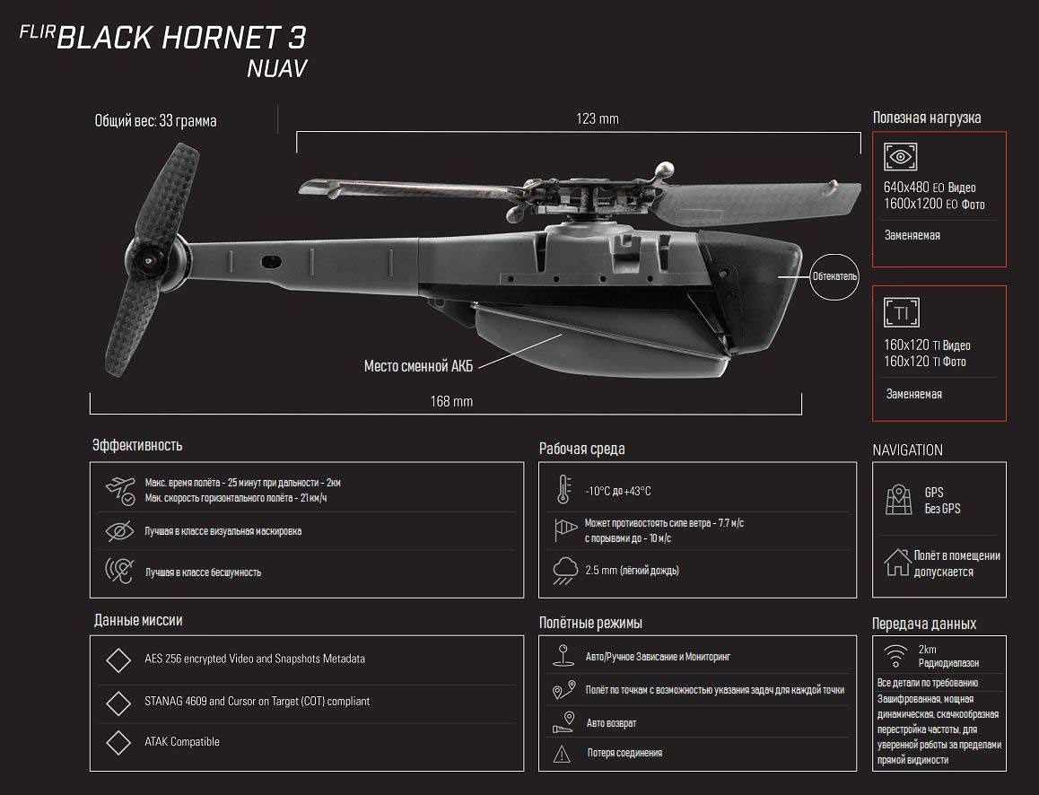 Black Hornet specyfikacja
