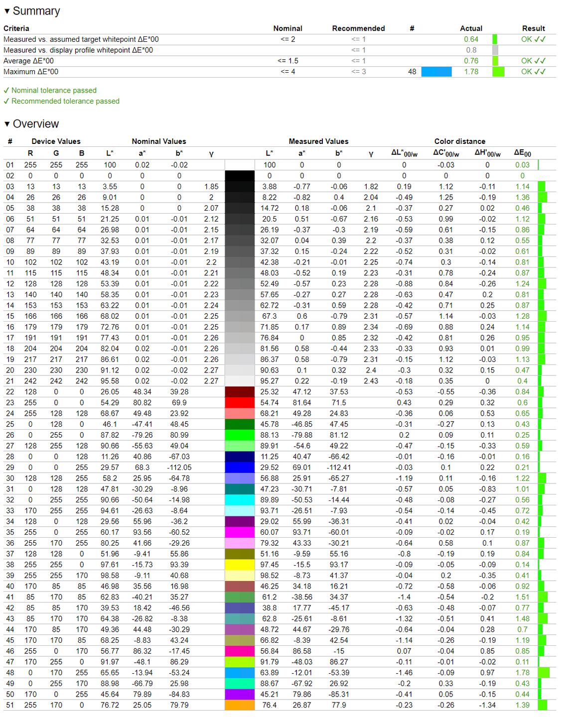 Hisense A85H - weryfikacja odwzorowania DCI-P3 po kalibracji