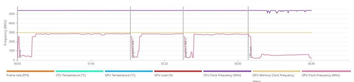 GeForce RTX 4080 - wydajność w 3DMark Time Spy Extreme