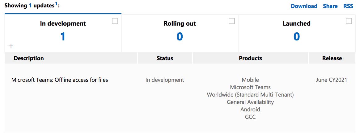 Microsoft Teams - mapa produktowa