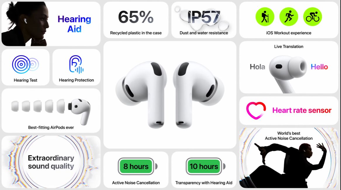 AirPods