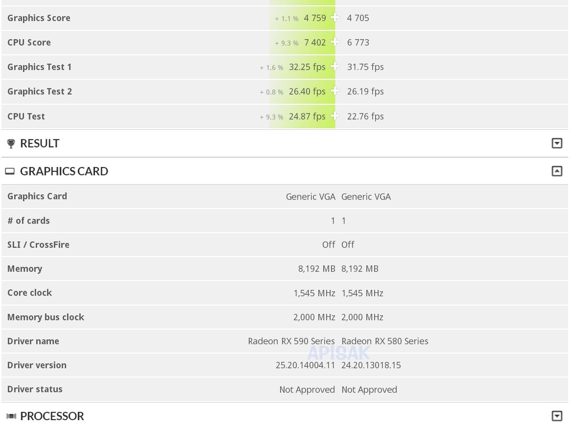 AMD Radeon RX 590 vs RX 580 - 3DMark Time Spy