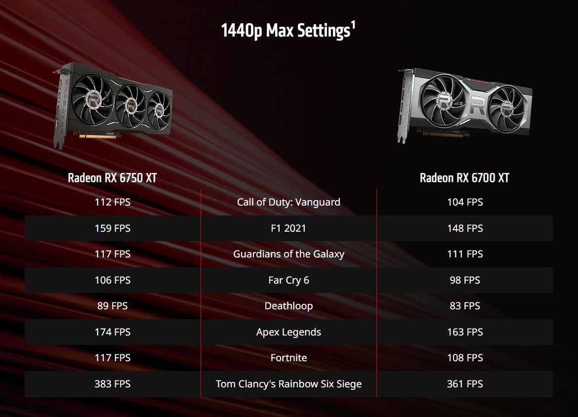 Radeon RX 6700 XT vs Radeon RX 6750 XT