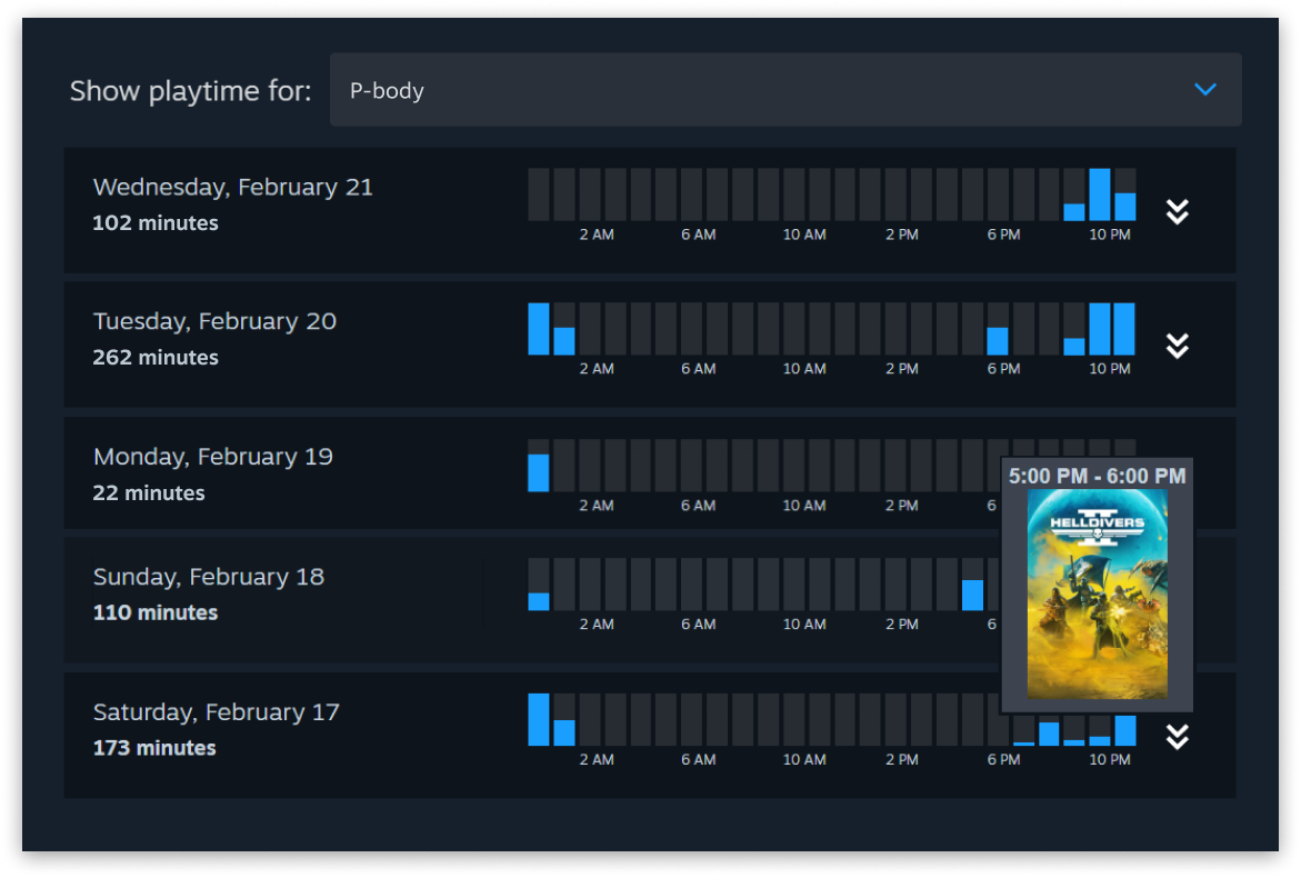 Steam kontrola rodzicielska