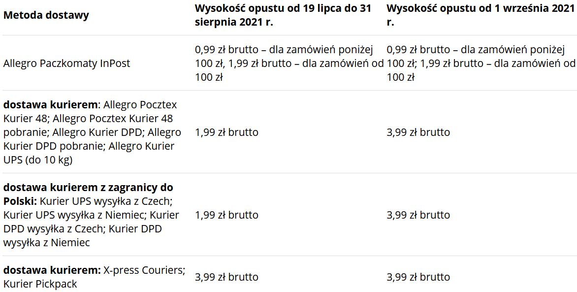 grafika