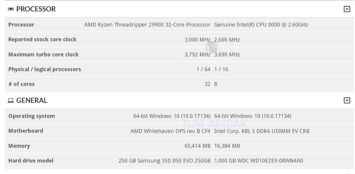 AMD Ryzen Threadripper 2990X - 3DMark