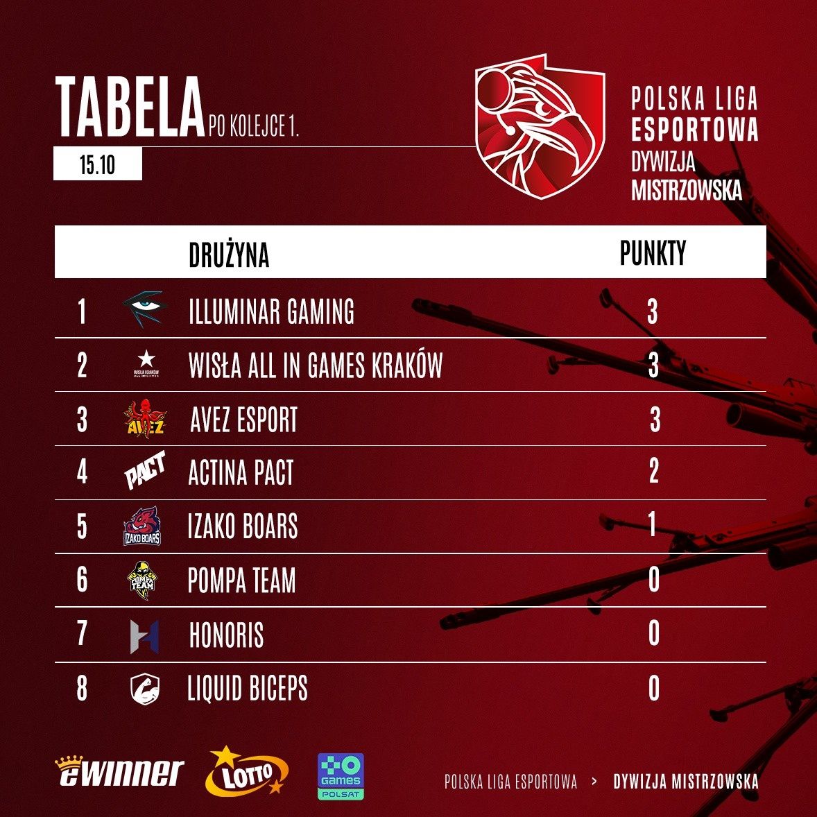 Polska Lige Esport Counter Strike GO Tabela
