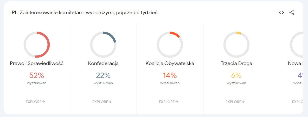 Google wybory partie