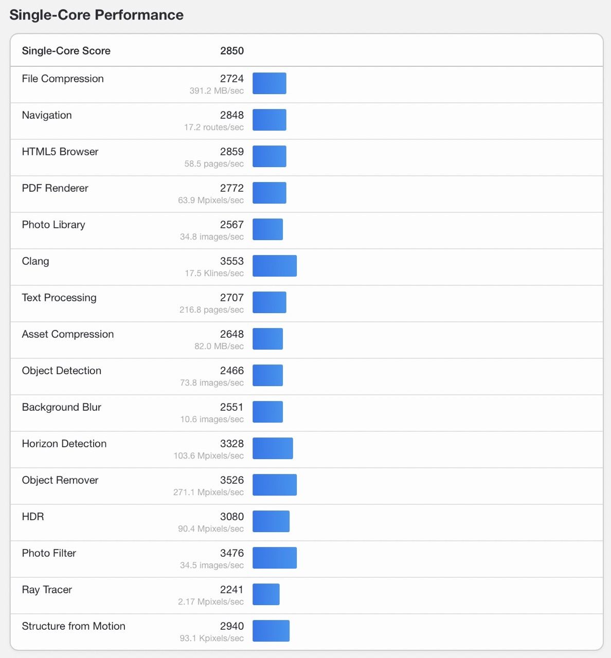 mac studio geekbench 6 cpu