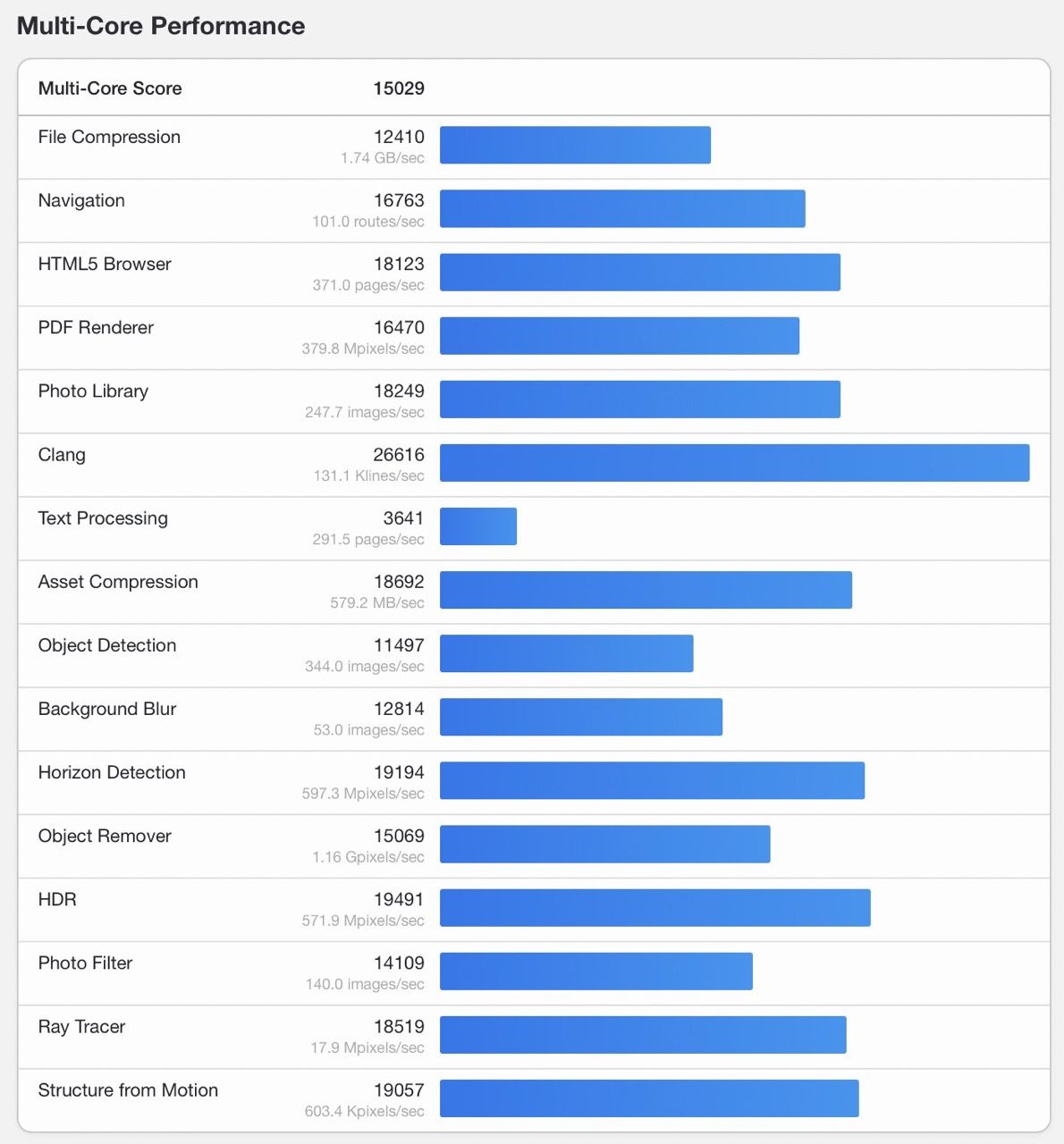 mac studio geekbench 6 cpu wyniki cząstkowe