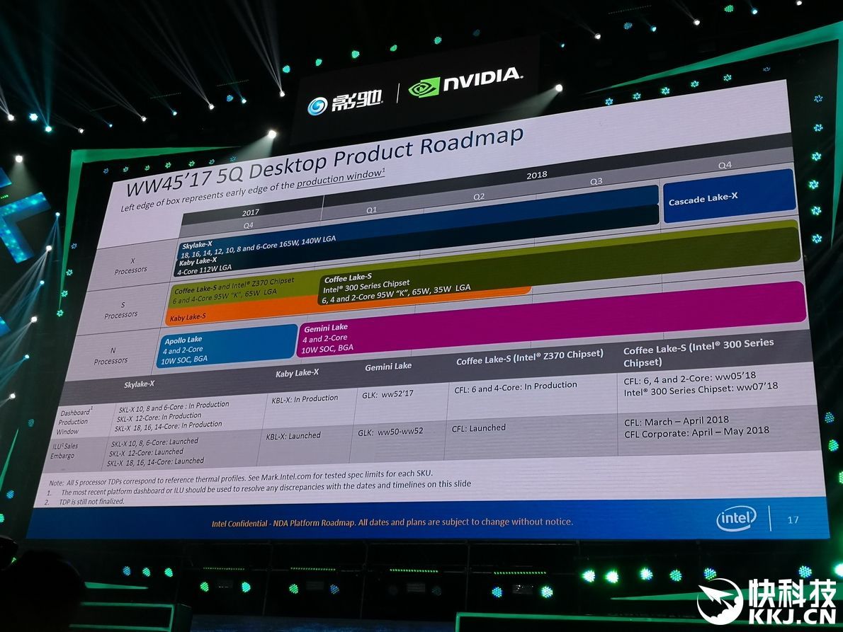 Intel - plany wydawnicze procesorów na 2018 roku
