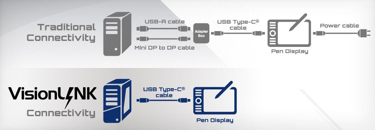 Gigabyte VisionLINK