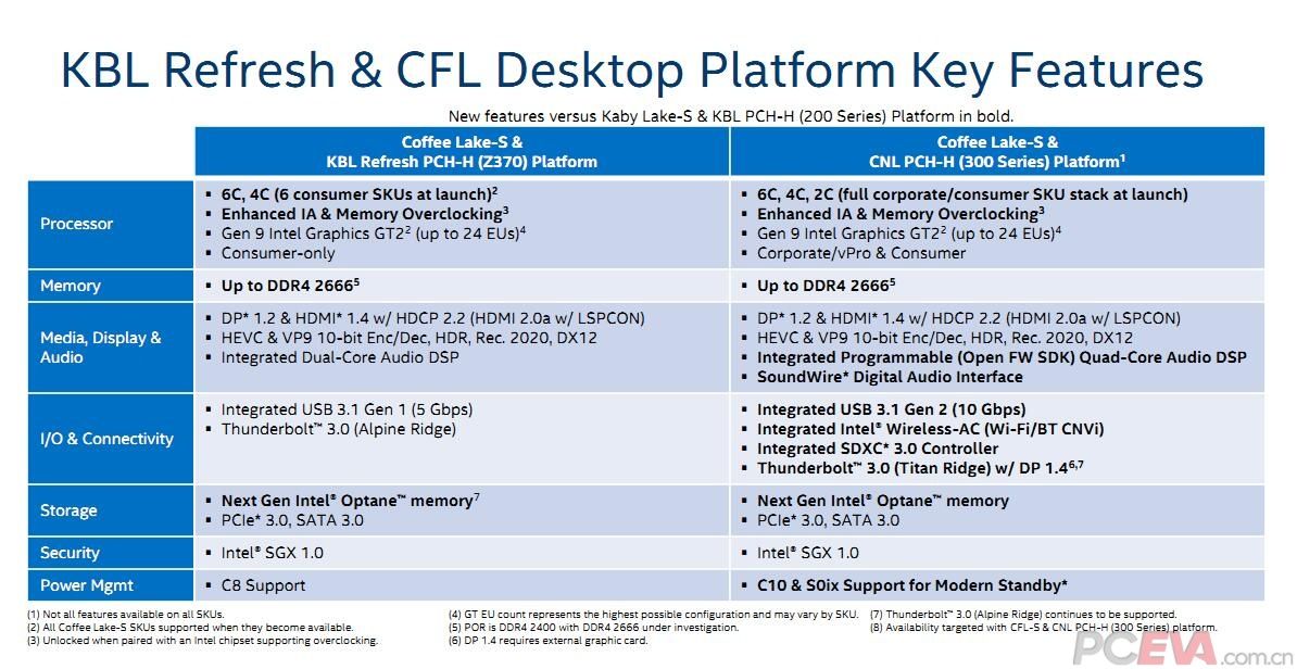 Intel Core 8. gen Coffee Lake