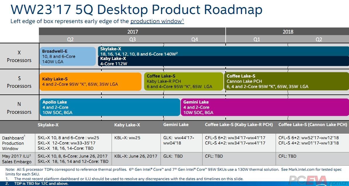 Intel Core 8. gen Coffee Lake
