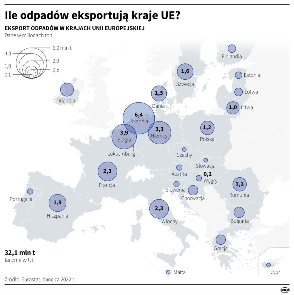 Europarlament za zaostrzeniem zasad transportu odpadów