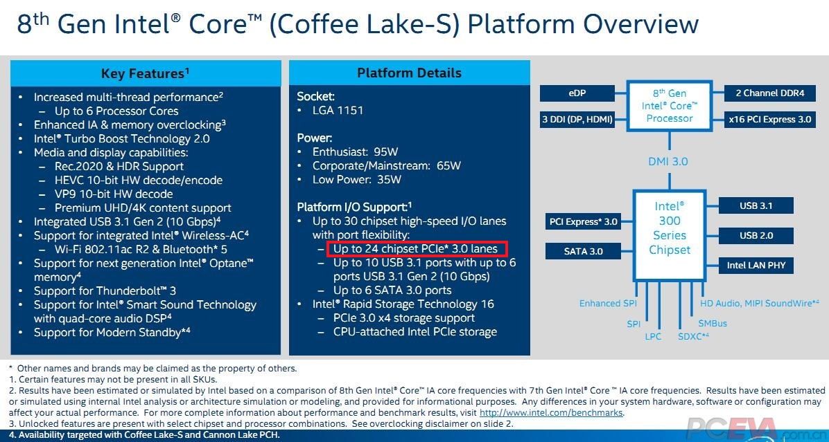 Intel Core 8. gen Coffee Lake