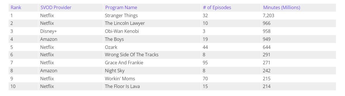 Nielsen - ranking