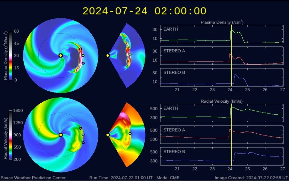 Prognoza burza geomagnetyczna