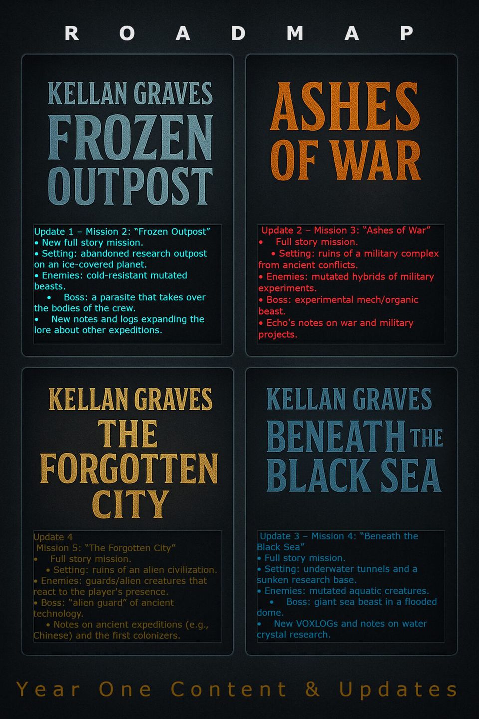 Plan rozwoju wczesnego dostępu Kellan Graves: Fallen