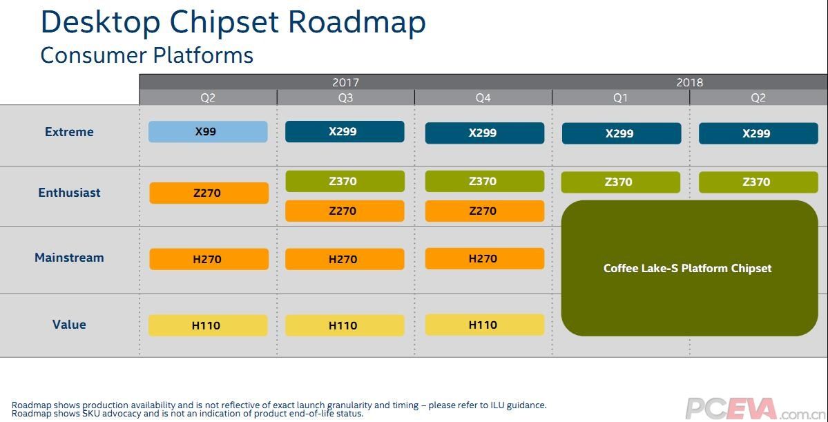Intel Core 8. gen Coffee Lake