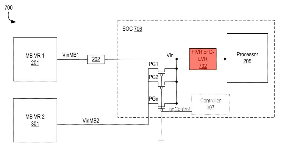Intel DLVR - budowa