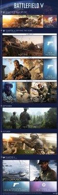Battlefield V na EA Play 2019
