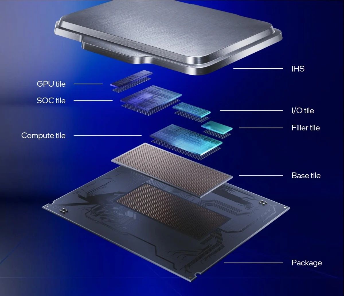 Intel Arrow Lake - budowa procesora