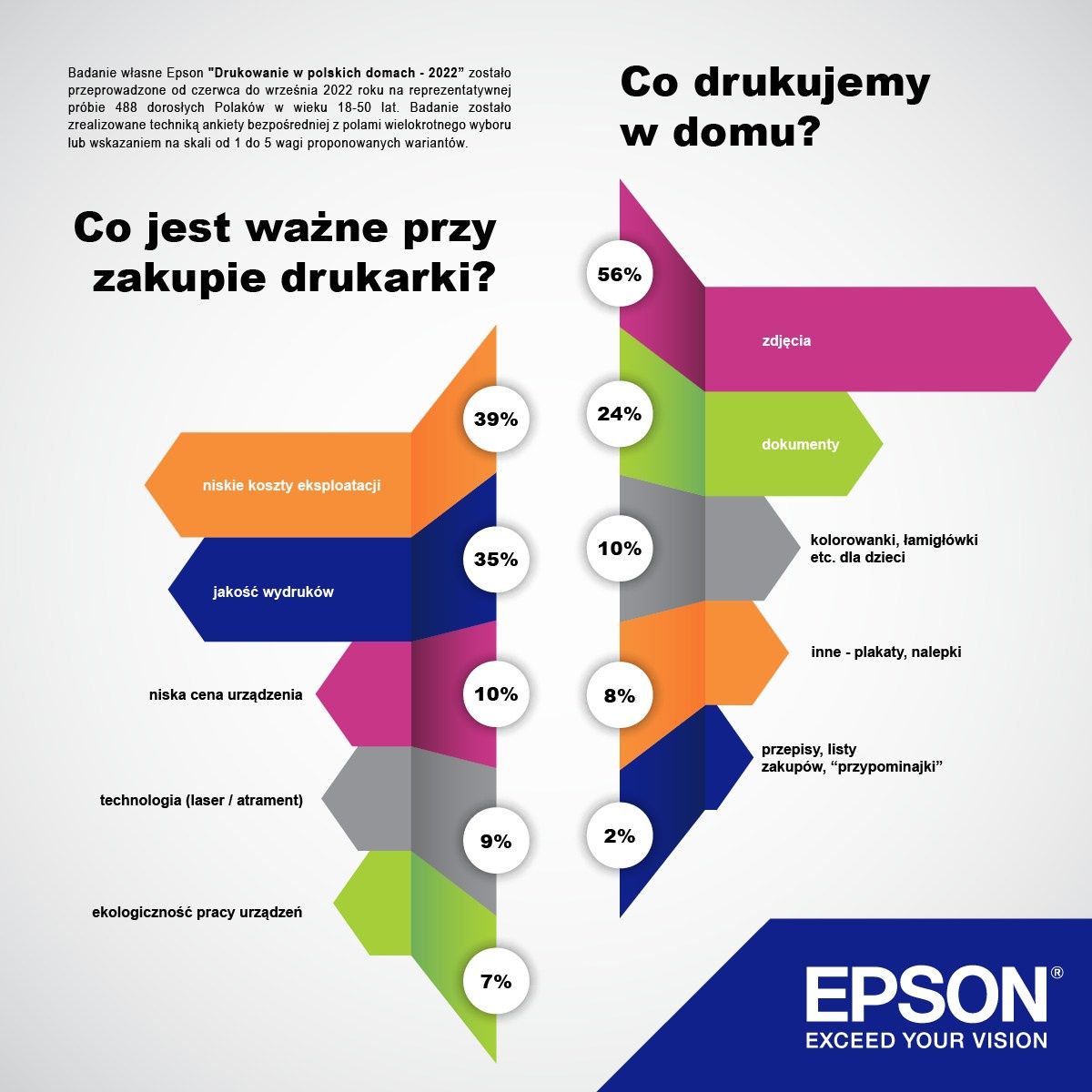 Epson badanie druk w domu