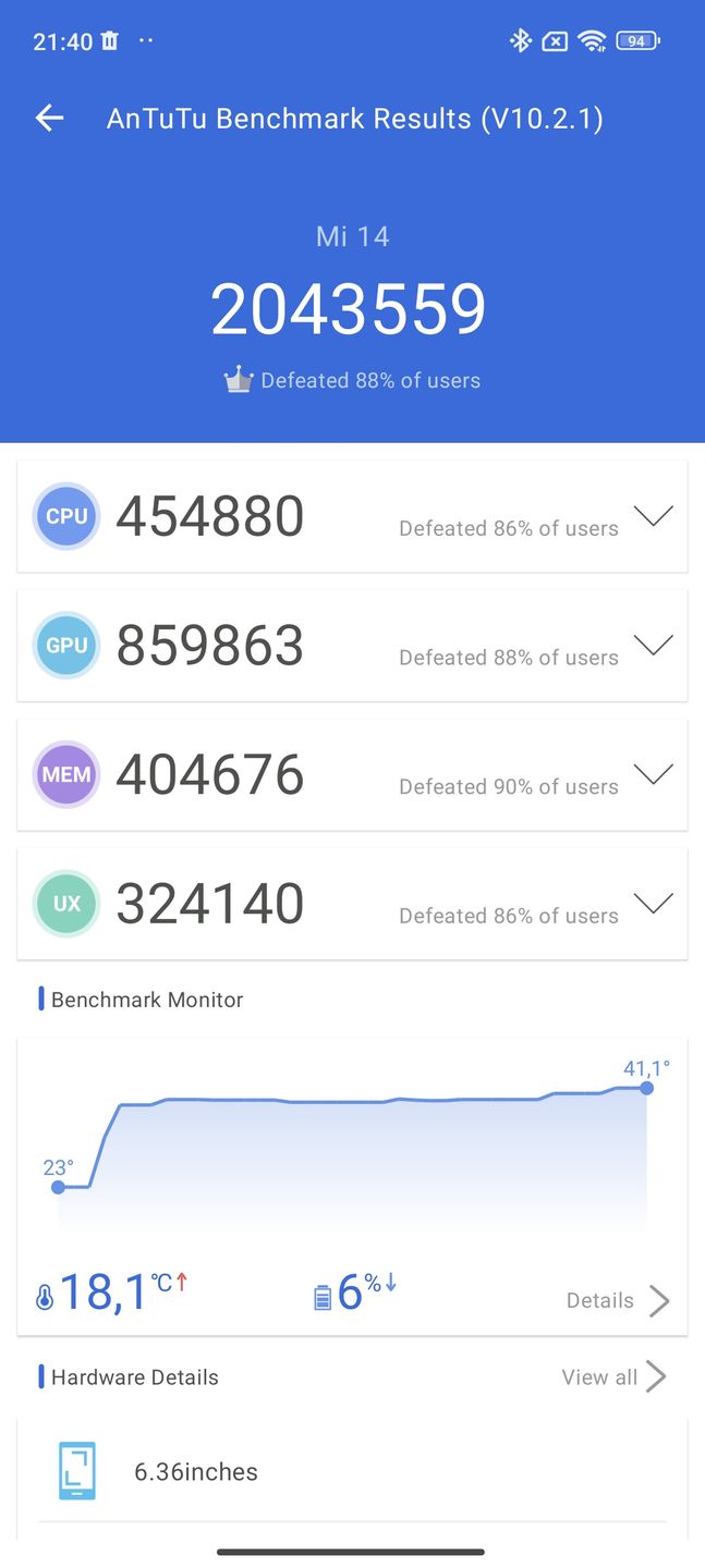 Xiaomi 14 - wynik AnTuTu