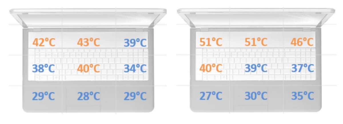 MSI GE75 Raider 10SGS - pomiar temperatury obudowy tryb wydajny