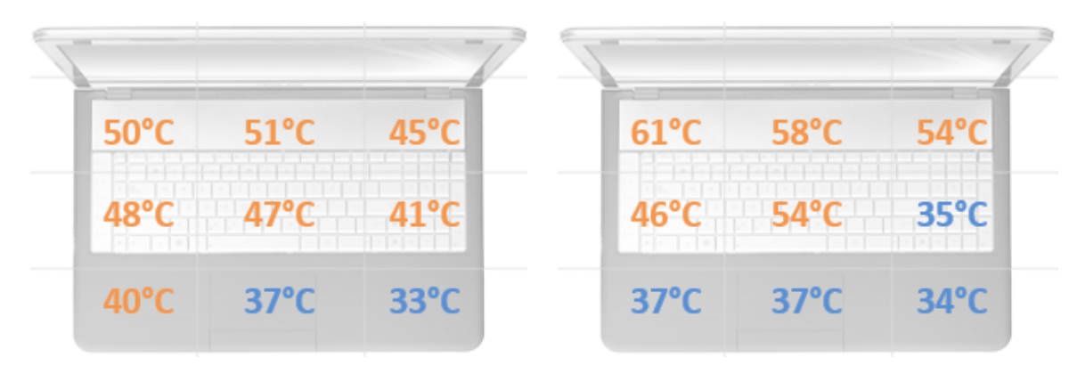 MSI GE75 Raider 10SGS - pomiar temperatury obudowy tryb wydajn