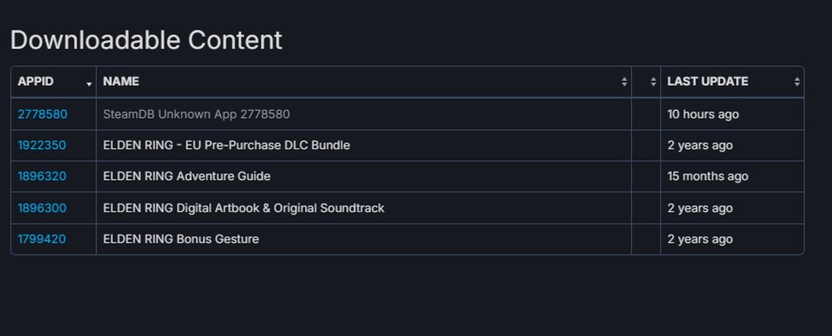 Elden Ring DLC aktualizacja Steam