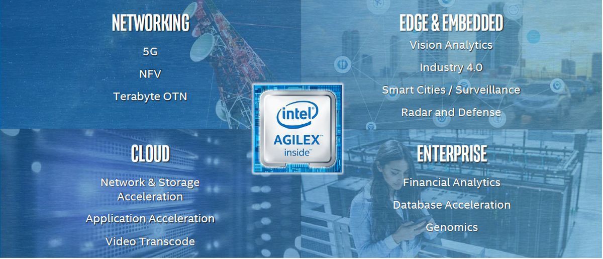 Intel Agilex FPGA