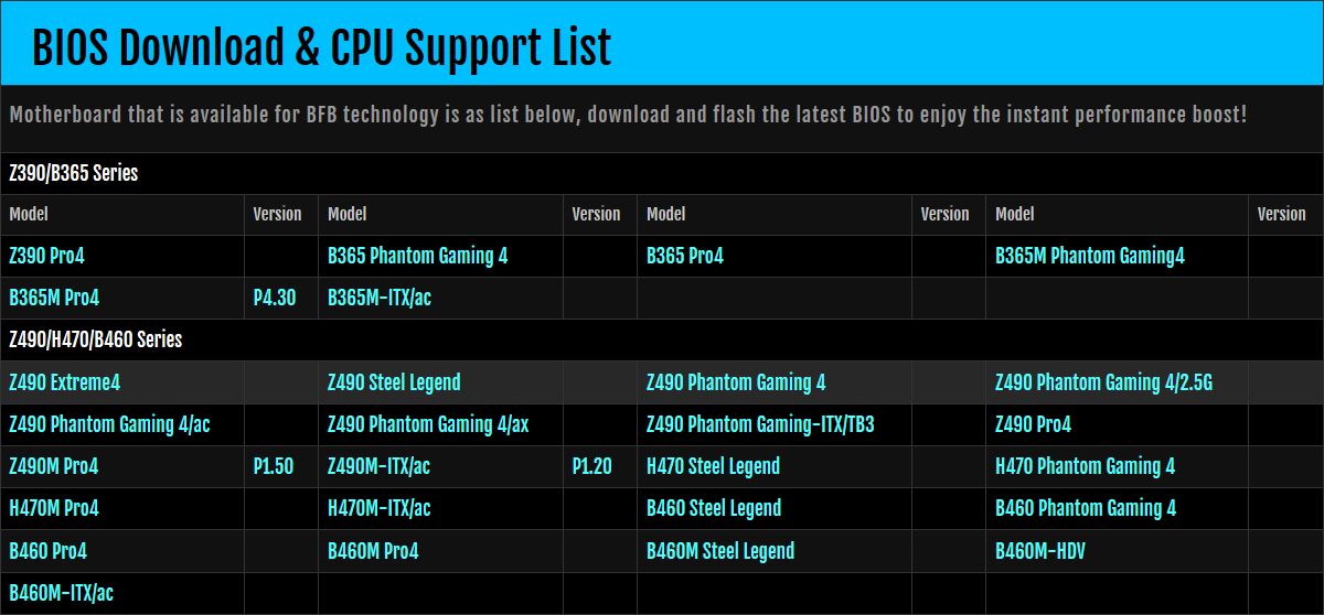 ASRock Base Frequency Boost - lista wsparcia