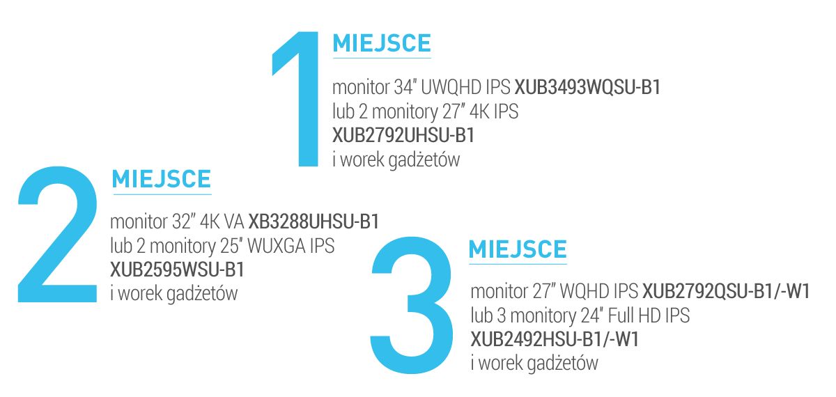 Pokaż światu swój projekt - konkurs iiyama