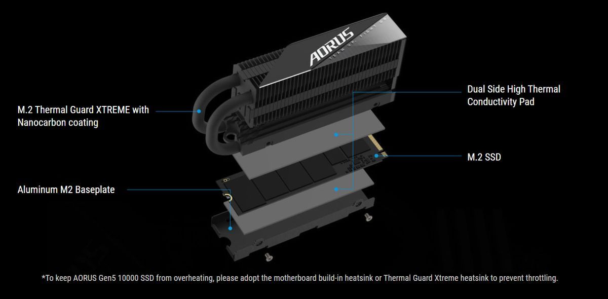 Gigabyte Aorus Gen5 10000