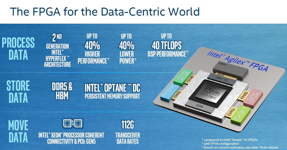 Intel Agilex FPGA