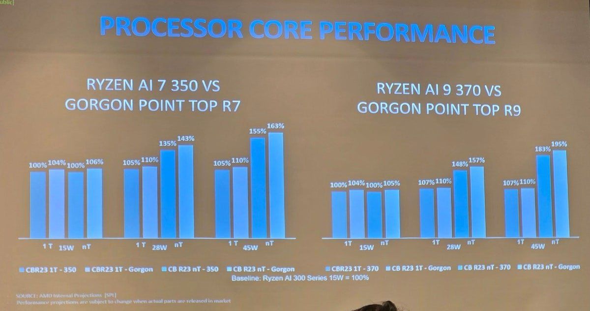 AMD Ryzen - plany wydawnicze procesorów