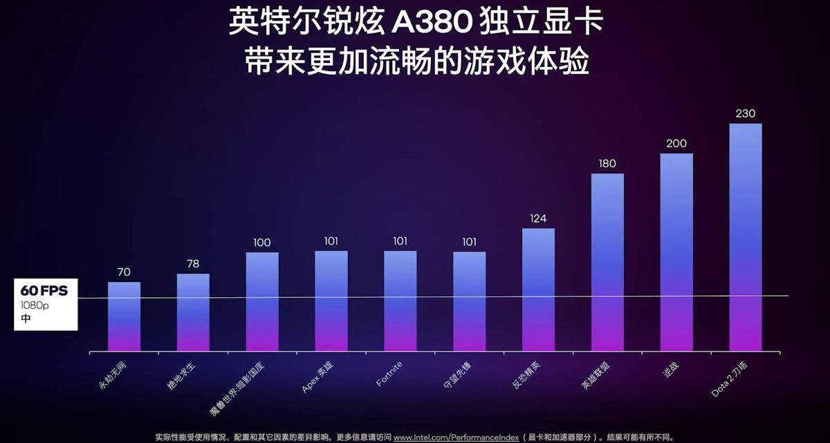 Intel Arc A380 - wydajność karty graficznej w grach