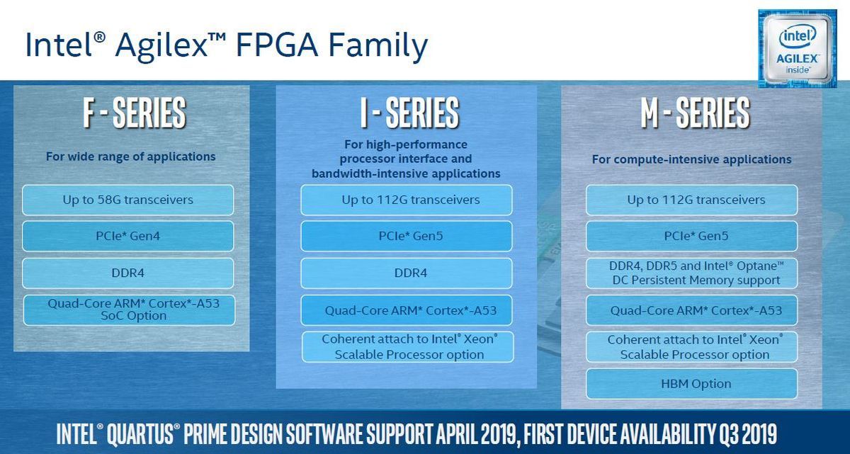 Intel Agilex FPGA